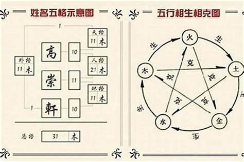 姓名三才五行|姓名學三才配置，教你看名字辨吉凶